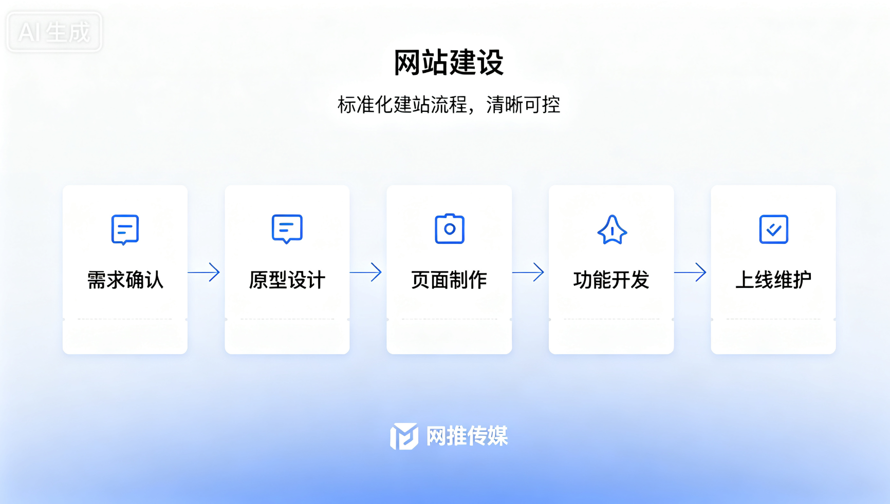 企业网站建设项目截图